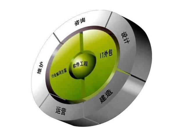 中国十大热门专业 目前国内最受欢迎的专业